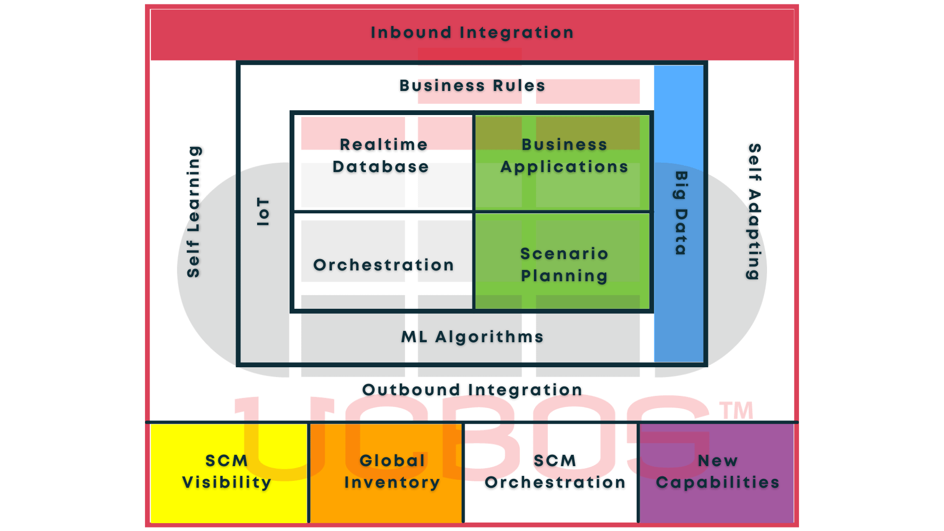 inventory Controller ucbos (2)
