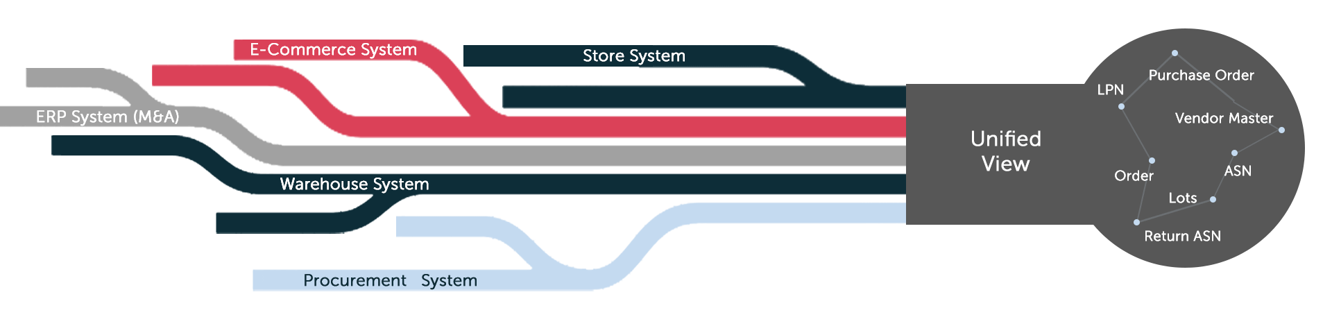 Convergence